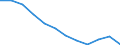 International Standard Classification of Education (ISCED 2011): All ISCED 2011 levels / Sex: Total / Age class: 15 years or over / Unit of measure: Percentage / Geopolitical entity (reporting): Eastern and Midland