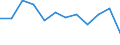 International Standard Classification of Education (ISCED 2011): All ISCED 2011 levels / Sex: Total / Age class: 15 years or over / Unit of measure: Percentage / Geopolitical entity (reporting): Notio Aigaio