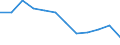 International Standard Classification of Education (ISCED 2011): All ISCED 2011 levels / Sex: Total / Age class: 15 years or over / Unit of measure: Percentage / Geopolitical entity (reporting): Anatoliki Makedonia, Thraki