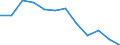 International Standard Classification of Education (ISCED 2011): All ISCED 2011 levels / Sex: Total / Age class: 15 years or over / Unit of measure: Percentage / Geopolitical entity (reporting): Ipeiros
