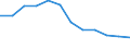 International Standard Classification of Education (ISCED 2011): All ISCED 2011 levels / Sex: Total / Age class: 15 years or over / Unit of measure: Percentage / Geopolitical entity (reporting): Thessalia