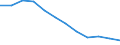 International Standard Classification of Education (ISCED 2011): All ISCED 2011 levels / Sex: Total / Age class: 15 years or over / Unit of measure: Percentage / Geopolitical entity (reporting): Galicia