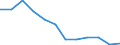 International Standard Classification of Education (ISCED 2011): All ISCED 2011 levels / Sex: Total / Age class: 15 years or over / Unit of measure: Percentage / Geopolitical entity (reporting): Principado de Asturias
