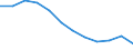International Standard Classification of Education (ISCED 2011): All ISCED 2011 levels / Sex: Total / Age class: 15 years or over / Unit of measure: Percentage / Geopolitical entity (reporting): País Vasco