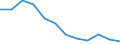 International Standard Classification of Education (ISCED 2011): All ISCED 2011 levels / Sex: Total / Age class: 15 years or over / Unit of measure: Percentage / Geopolitical entity (reporting): Aragón
