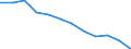 International Standard Classification of Education (ISCED 2011): All ISCED 2011 levels / Sex: Total / Age class: 15 years or over / Unit of measure: Percentage / Geopolitical entity (reporting): Extremadura
