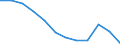 International Standard Classification of Education (ISCED 2011): All ISCED 2011 levels / Sex: Total / Age class: 15 years or over / Unit of measure: Percentage / Geopolitical entity (reporting): Illes Balears