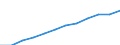 Unit of measure: Persons per square kilometre / Geopolitical entity (reporting): Prov. Antwerpen