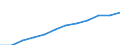Unit of measure: Persons per square kilometre / Geopolitical entity (reporting): Prov. Limburg (BE)