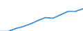 Unit of measure: Persons per square kilometre / Geopolitical entity (reporting): Prov. Oost-Vlaanderen