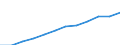 Unit of measure: Persons per square kilometre / Geopolitical entity (reporting): Prov. Vlaams-Brabant