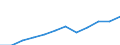 Unit of measure: Persons per square kilometre / Geopolitical entity (reporting): Prov. West-Vlaanderen