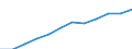 Unit of measure: Persons per square kilometre / Geopolitical entity (reporting): Prov. Brabant wallon