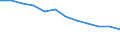 Unit of measure: Persons per square kilometre / Geopolitical entity (reporting): Severen tsentralen