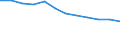 Unit of measure: Persons per square kilometre / Geopolitical entity (reporting): Severoiztochen