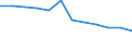 Unit of measure: Persons per square kilometre / Geopolitical entity (reporting): Yugozapaden