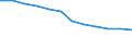 Unit of measure: Persons per square kilometre / Geopolitical entity (reporting): Yuzhen tsentralen