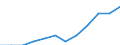Unit of measure: Persons per square kilometre / Geopolitical entity (reporting): Jihozápad
