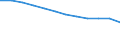 Unit of measure: Persons per square kilometre / Geopolitical entity (reporting): Severozápad
