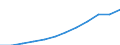 Unit of measure: Persons per square kilometre / Geopolitical entity (reporting): Jihovýchod