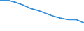 Unit of measure: Persons per square kilometre / Geopolitical entity (reporting): Moravskoslezsko