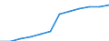 Unit of measure: Persons per square kilometre / Geopolitical entity (reporting): Hovedstaden