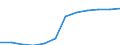 Unit of measure: Persons per square kilometre / Geopolitical entity (reporting): Sjælland