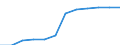 Unit of measure: Persons per square kilometre / Geopolitical entity (reporting): Syddanmark