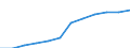 Unit of measure: Persons per square kilometre / Geopolitical entity (reporting): Midtjylland