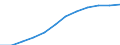 Unit of measure: Persons per square kilometre / Geopolitical entity (reporting): Stuttgart