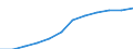 Unit of measure: Persons per square kilometre / Geopolitical entity (reporting): Freiburg