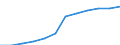 Unit of measure: Persons per square kilometre / Geopolitical entity (reporting): Tübingen