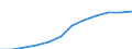 Unit of measure: Persons per square kilometre / Geopolitical entity (reporting): Oberpfalz