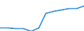 Unit of measure: Persons per square kilometre / Geopolitical entity (reporting): Brandenburg