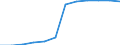 Unit of measure: Persons per square kilometre / Geopolitical entity (reporting): Bremen
