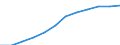 Unit of measure: Persons per square kilometre / Geopolitical entity (reporting): Darmstadt