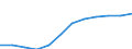 Unit of measure: Persons per square kilometre / Geopolitical entity (reporting): Gießen