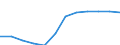 Unit of measure: Persons per square kilometre / Geopolitical entity (reporting): Kassel