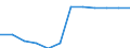 Unit of measure: Persons per square kilometre / Geopolitical entity (reporting): Mecklenburg-Vorpommern