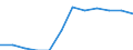 Unit of measure: Persons per square kilometre / Geopolitical entity (reporting): Braunschweig