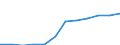 Unit of measure: Persons per square kilometre / Geopolitical entity (reporting): Lüneburg