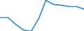 Unit of measure: Persons per square kilometre / Geopolitical entity (reporting): Arnsberg