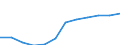 Unit of measure: Persons per square kilometre / Geopolitical entity (reporting): Koblenz
