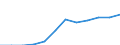 Unit of measure: Persons per square kilometre / Geopolitical entity (reporting): Trier