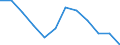 Unit of measure: Persons per square kilometre / Geopolitical entity (reporting): Saarland