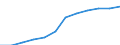 Unit of measure: Persons per square kilometre / Geopolitical entity (reporting): Leipzig