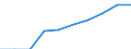 Unit of measure: Persons per square kilometre / Geopolitical entity (reporting): Northern and Western