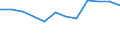 Unit of measure: Persons per square kilometre / Geopolitical entity (reporting): Kentriki Makedonia