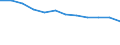 Unit of measure: Persons per square kilometre / Geopolitical entity (reporting): Ipeiros