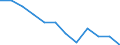 Unit of measure: Persons per square kilometre / Geopolitical entity (reporting): Ionia Nisia
